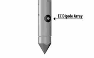 Membrane Interface Hydraulic Profiling