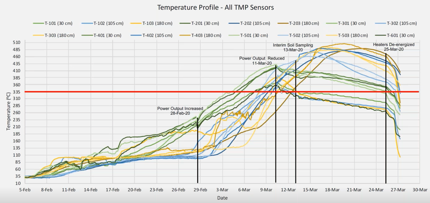 High Temp Thermal